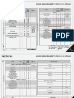 Medical college space requirements