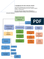 Tarea 1. Organigrama