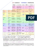 Grandezas e Unidades Luminosas - FotoMetria e Radiometria