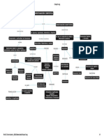 Mapa Investigación