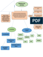 Mapa Funciones y Proprosito de Inventarios