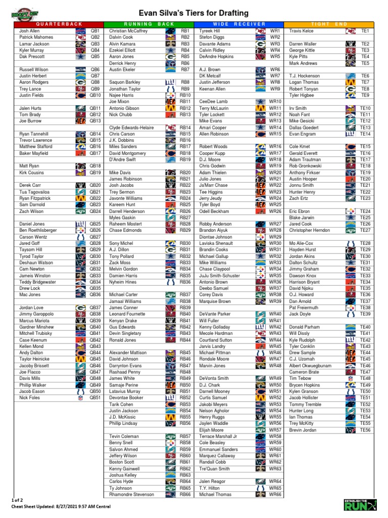 Quarterback Running Back Wide Receiver Tight End: Cheat Sheet Updated ...