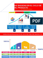 Tema #4 ESTRATEGIAS BASADAS EN EL CICLO DE VIDA DEL PRODUCTO