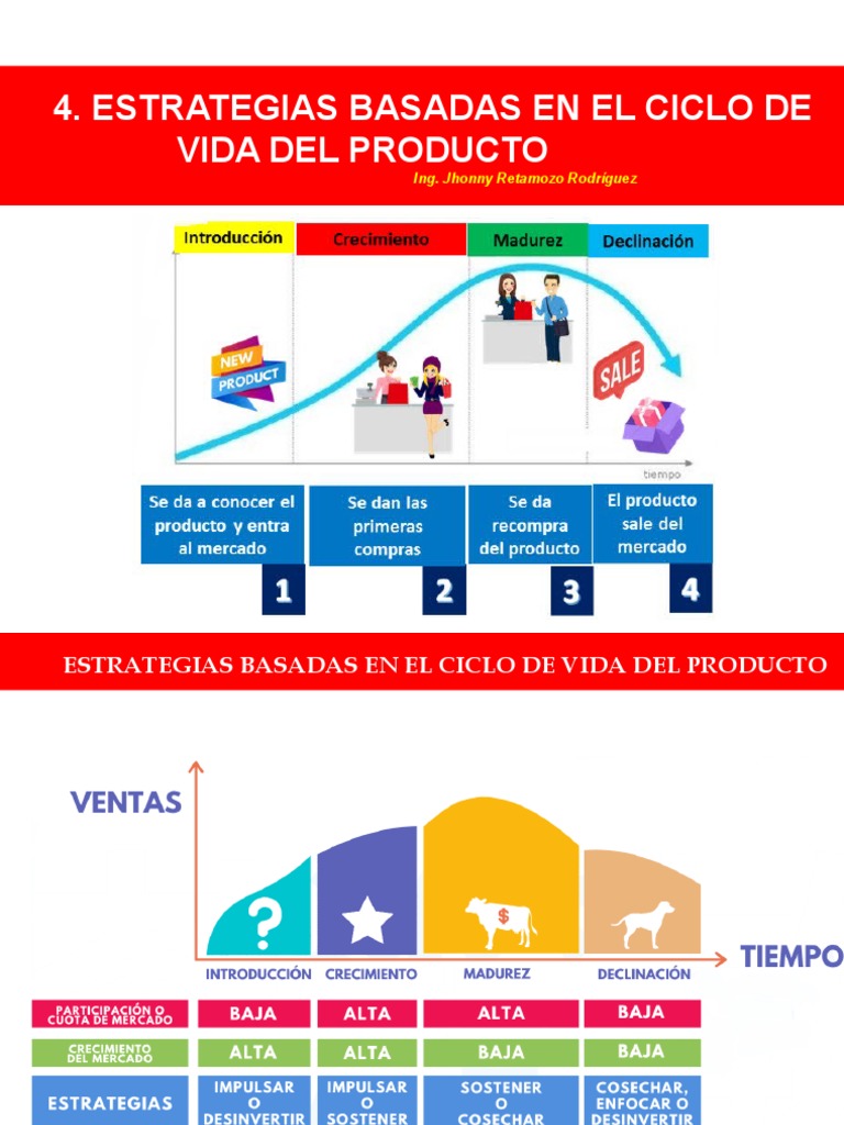 Tema #4 ESTRATEGIAS BASADAS EN EL CICLO DE VIDA DEL PRODUCTO | PDF