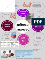 Mapa Mental Nodulo Tiroideo
