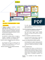 Tus Derechos Fundamentales Como Consumidor