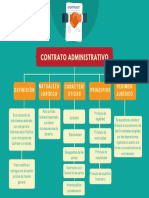 Mapa Conceptual Contrato Administrativo