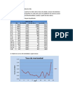 Ejercicio Tablas de Vida