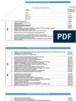 3rd Quarter Filipino Most Essential Competencies