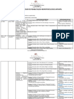 Plano de Reabilitação Neuropsi Isadora Lodi Ribeiro