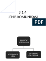 3.1.4 Jenis Komunikasi