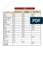 Factores de Convercion de Comidas