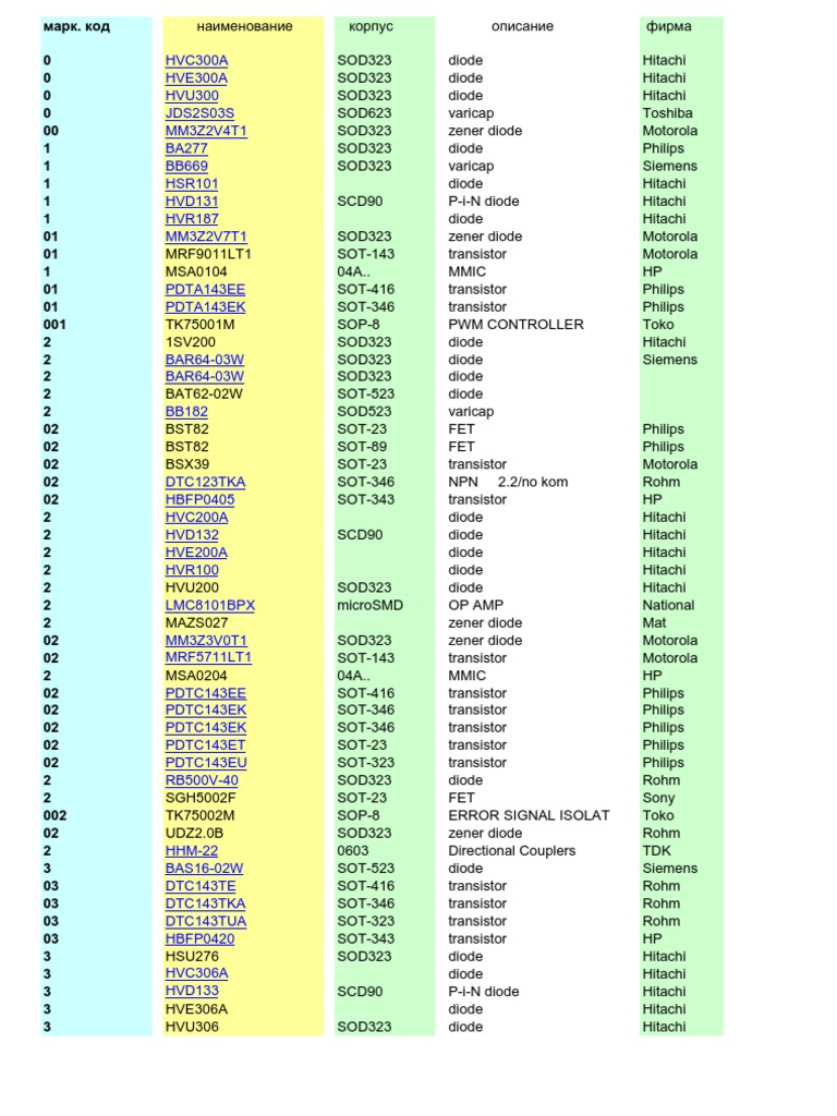 Transistor Tt 2222 Pdf