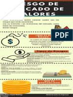 Infografia Riesgo de Mercado de Valores