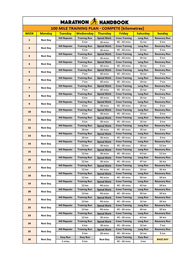 100 MILE TRAINING PLAN COMPETE (Kilometres) Week Monday Tuesday Wednesday Thursday Friday