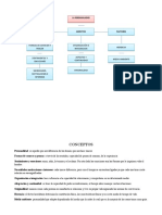 Mapa Mental de Personalidad