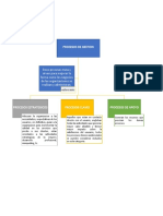 Mapa de Procesos