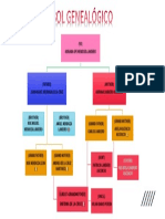 Family Tree of Adriana Mendoza Lander