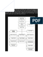 Struktur Organisasi PT Sidomuncul