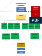 Struktur Organisasi MIP Bustanul Huda 2021-2022