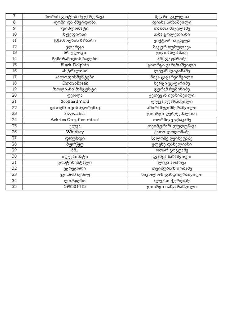 ChampionShip 60 | PDF