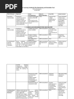 Form 2 District Learning Continuity Plan Monitoring and Evaluation Tool