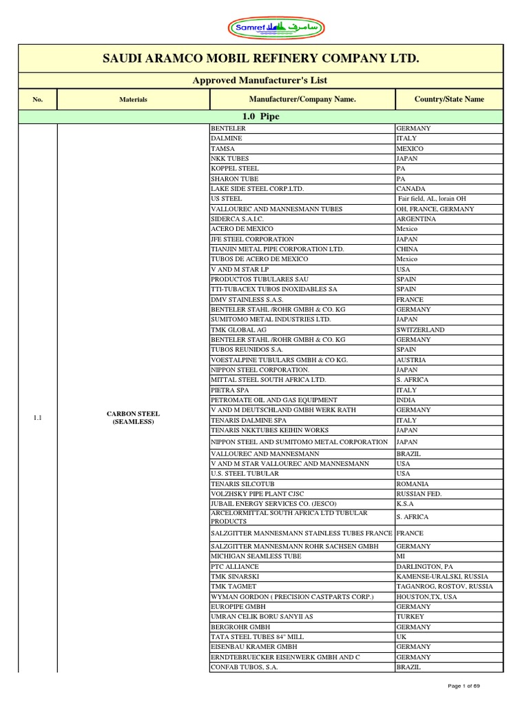 Saudi Aramco Mobil Refinery Company LTD.: Approved Manufacturer's List ...