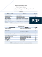 Reporte Encuestas Llenas - Retorno Seguro A Clases 2309