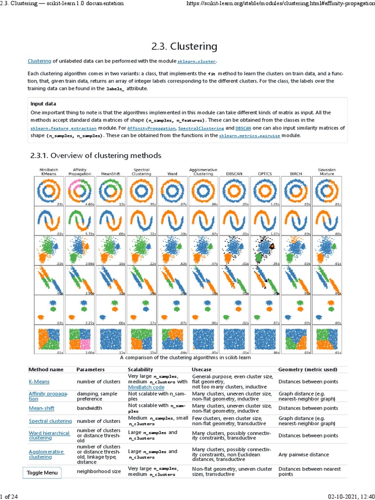 2.3. Clustering - Scikit-Learn 1 | PDF | Cluster Analysis | Theoretical ...