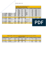 Auto Pricelist at Davao Yard