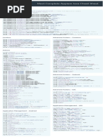 Most Complete Appium Java Cheat Sheet: Initialize