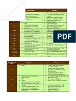 Preposition of Time Explanations Example On: in The Evenings, I Like To Relax