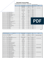 Mep Manpower List - Riyadh Area (9.9.2021)