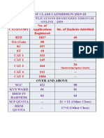 Details of Class I Admission 2019