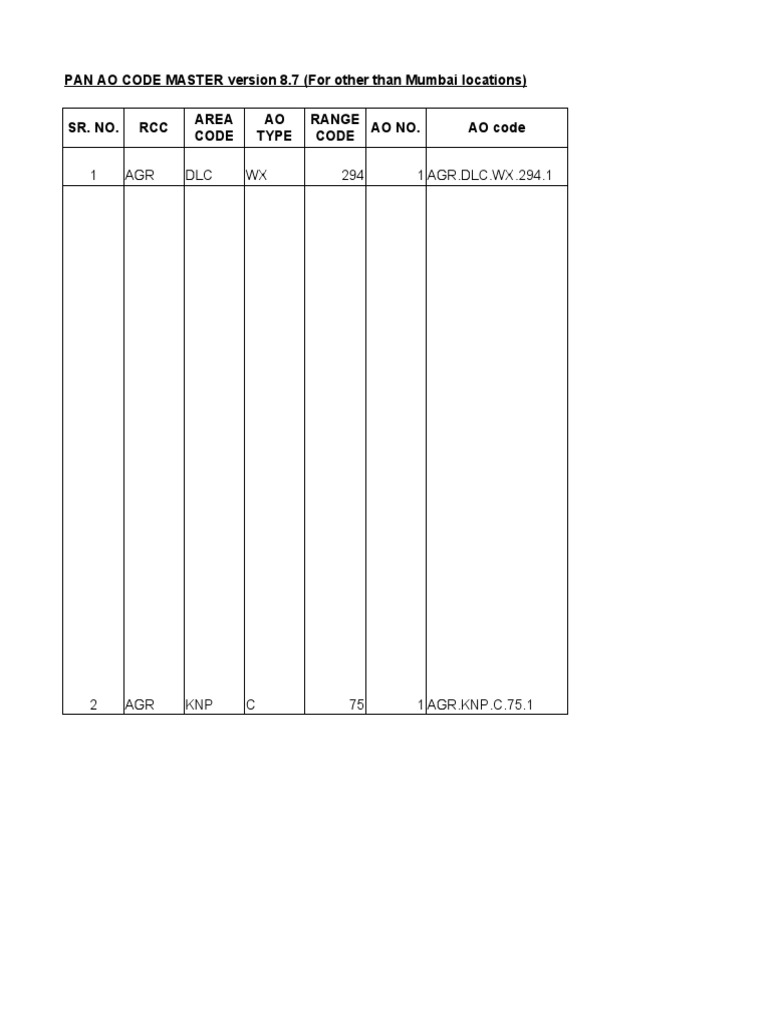 PAN AO Code Directory for India | PDF | Home & Garden | Technology ...