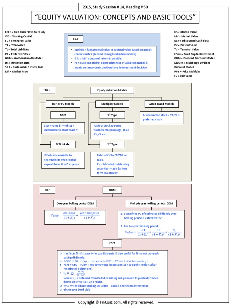 Smart Summary Equity Valuation Concepts and Basic Tools CFA | PDF ...