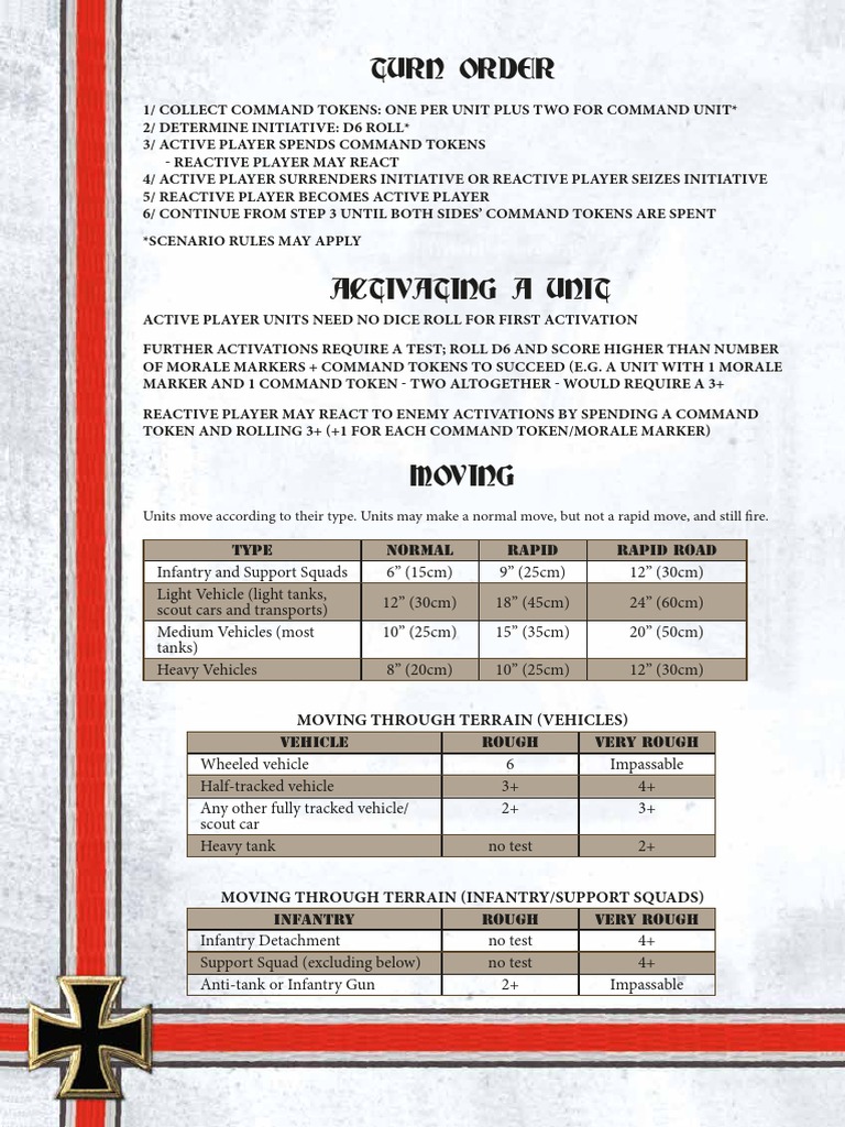 Iron Cross Turn Order Rules | PDF | Infantry | Wars & Military