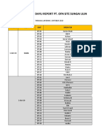 Daily Report Site Sungai Lilin