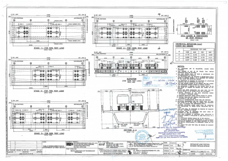Load Testing For Main Bridge | PDF