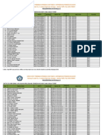 SK Inpassing Guru Non PNS Tahun 2010