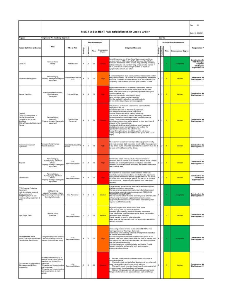 Chiller Installation Risk Assessment | PDF | Personal Protective ...