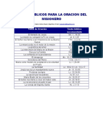 Textos Biblicos para La Oracion Del Misionero