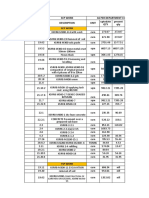 SCP WORK AS PER DEPARTMENT CORRECTED QTY