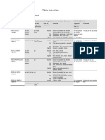 Tablas de Acrilato Riesgos Salud