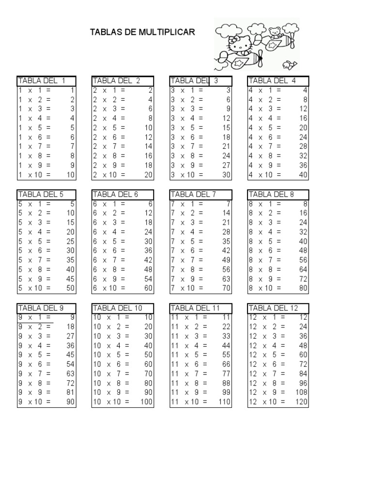TABLAS DE MULTIPLICAR DEL 1 AL 12