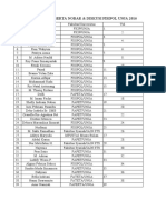 Daftar Hadir Peserta Nobar & Diskusi