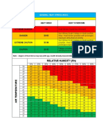 Temperature/ Humidity Index  Download Scientific Diagram