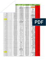 SR - No. Scrip Action B Trade Date BPR S Trade Date Sell PR P&L Ps