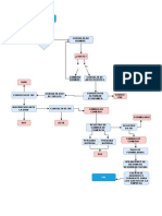 Diagrama de Flujo