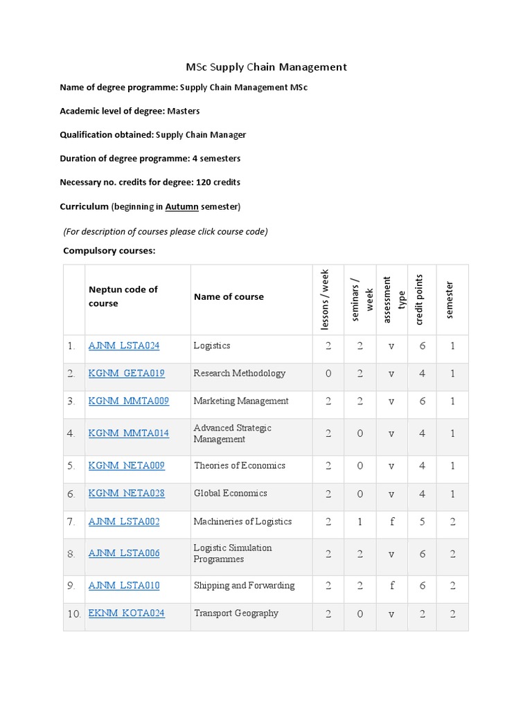 MSC Supply Chain Management | PDF | Academic Degree | Logistics